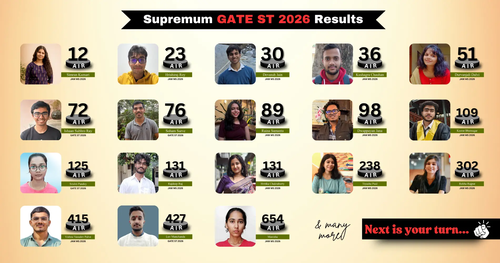 Gate-ST-Result 2026