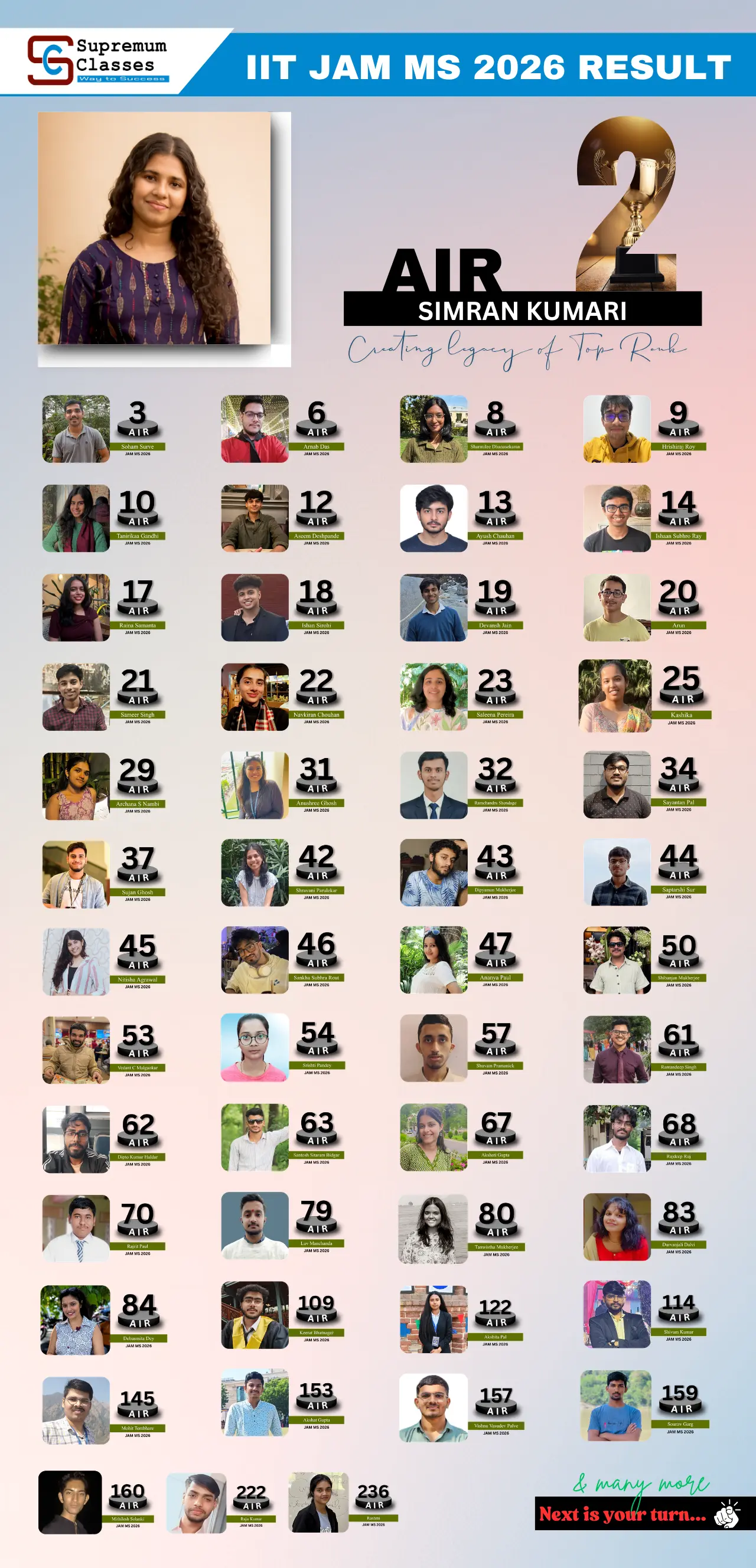 Supremum JAM MS 2026 Result